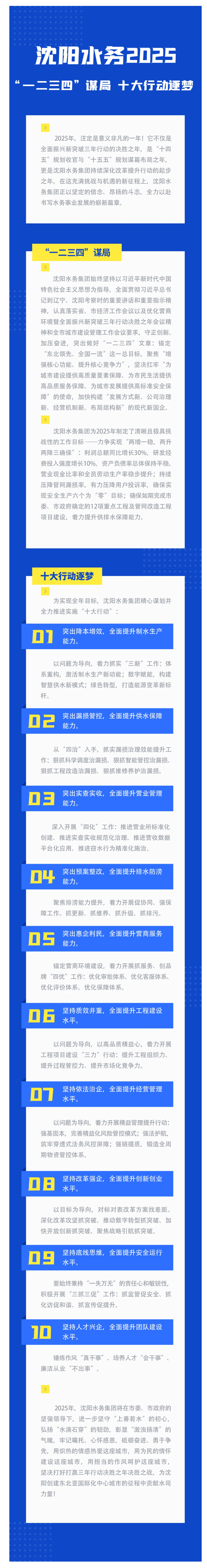 沈陽水務2025 “一二三四”謀局 十大行動逐夢.png